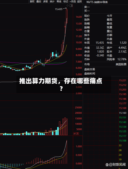 推出算力期货，存在哪些痛点？-第3张图片