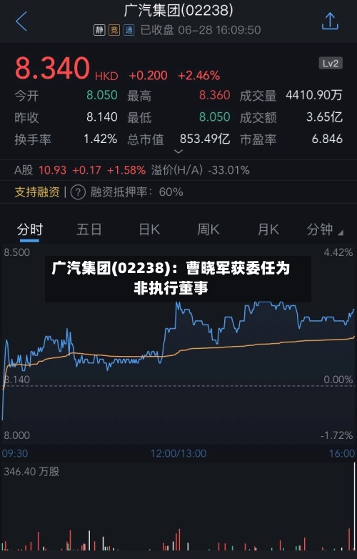 广汽集团(02238):曹晓军获委任为非执行董事