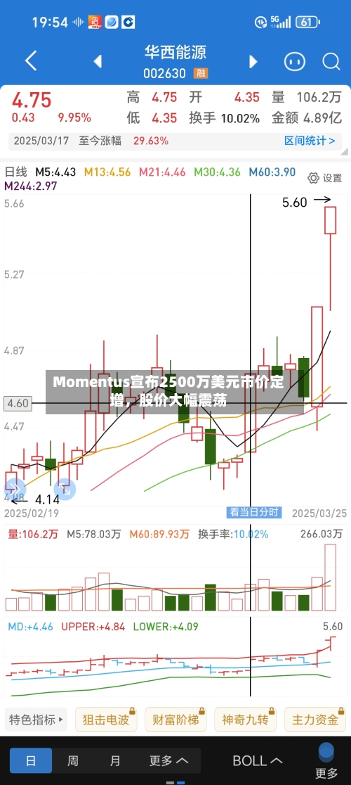 Momentus宣布2500万美元市价定增	，股价大幅震荡-第2张图片