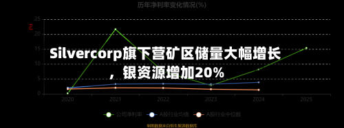 Silvercorp旗下营矿区储量大幅增长，银资源增加20%-第2张图片