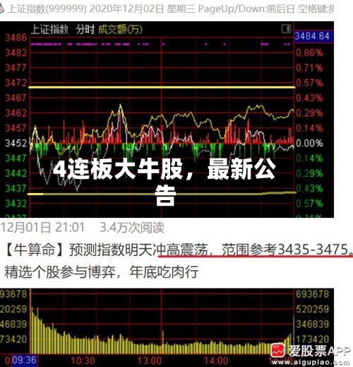 4连板大牛股,最新公告