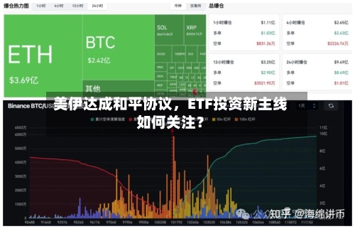 美伊达成和平协议,ETF投资新主线如何关注?