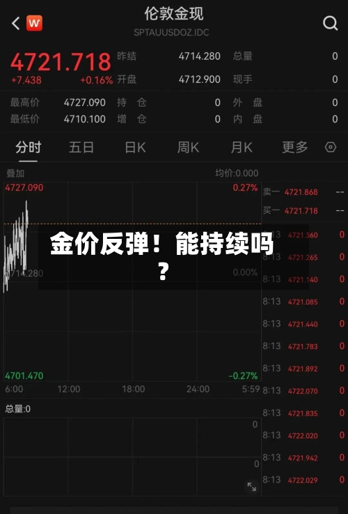 金价反弹！能持续吗？-第3张图片