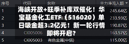 海峡开放+旺季补库双催化!华宝基金化工ETF(516020)单日吸金超3.2亿元!新一轮行情即将开启?