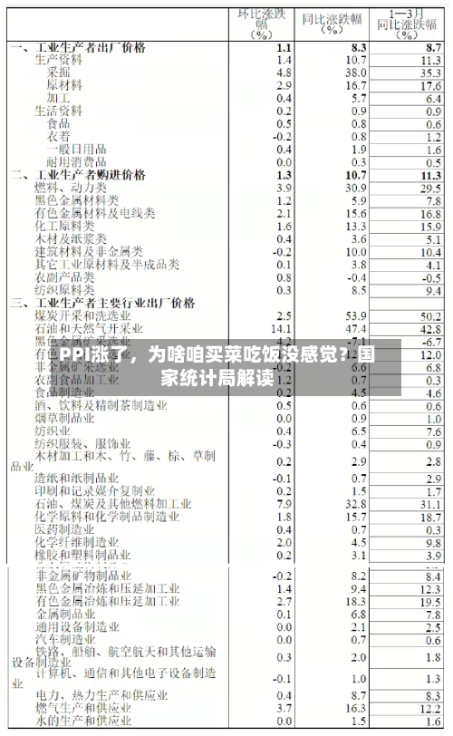 PPI涨了,为啥咱买菜吃饭没感觉?国家统计局解读