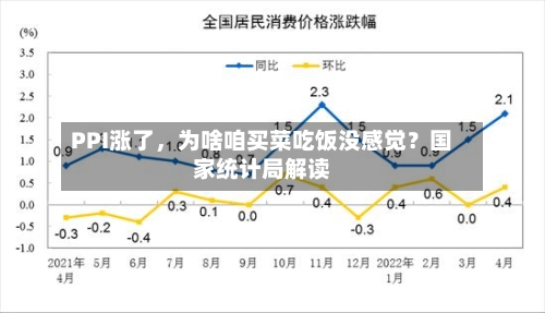 PPI涨了，为啥咱买菜吃饭没感觉？国家统计局解读-第2张图片
