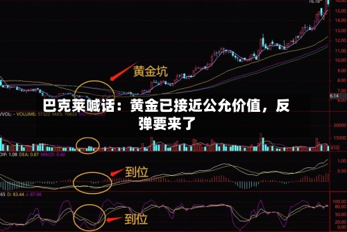 巴克莱喊话:黄金已接近公允价值,反弹要来了