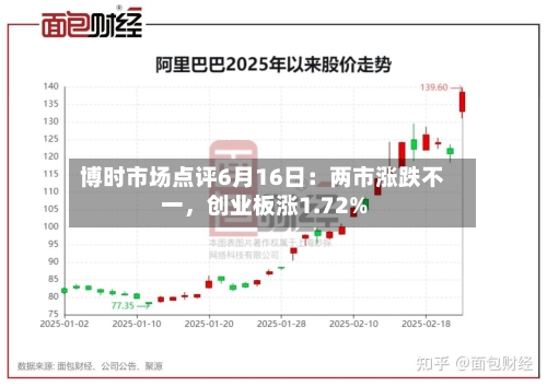 博时市场点评6月16日：两市涨跌不一，创业板涨1.72%-第2张图片