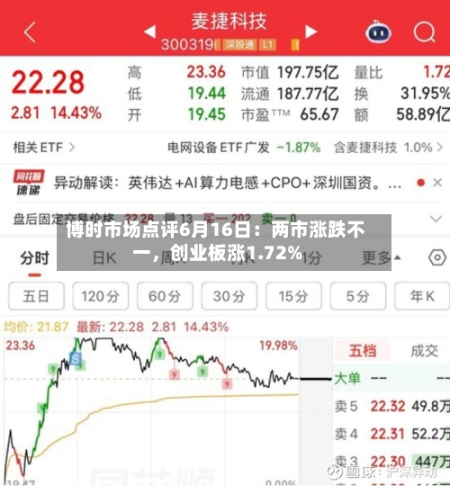 博时市场点评6月16日：两市涨跌不一，创业板涨1.72%-第3张图片